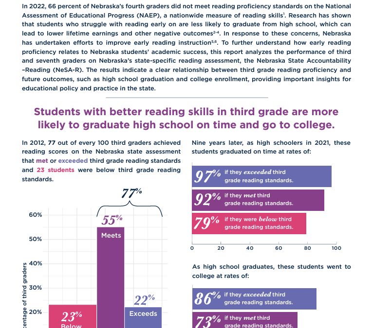 2024 Early Reading Brief