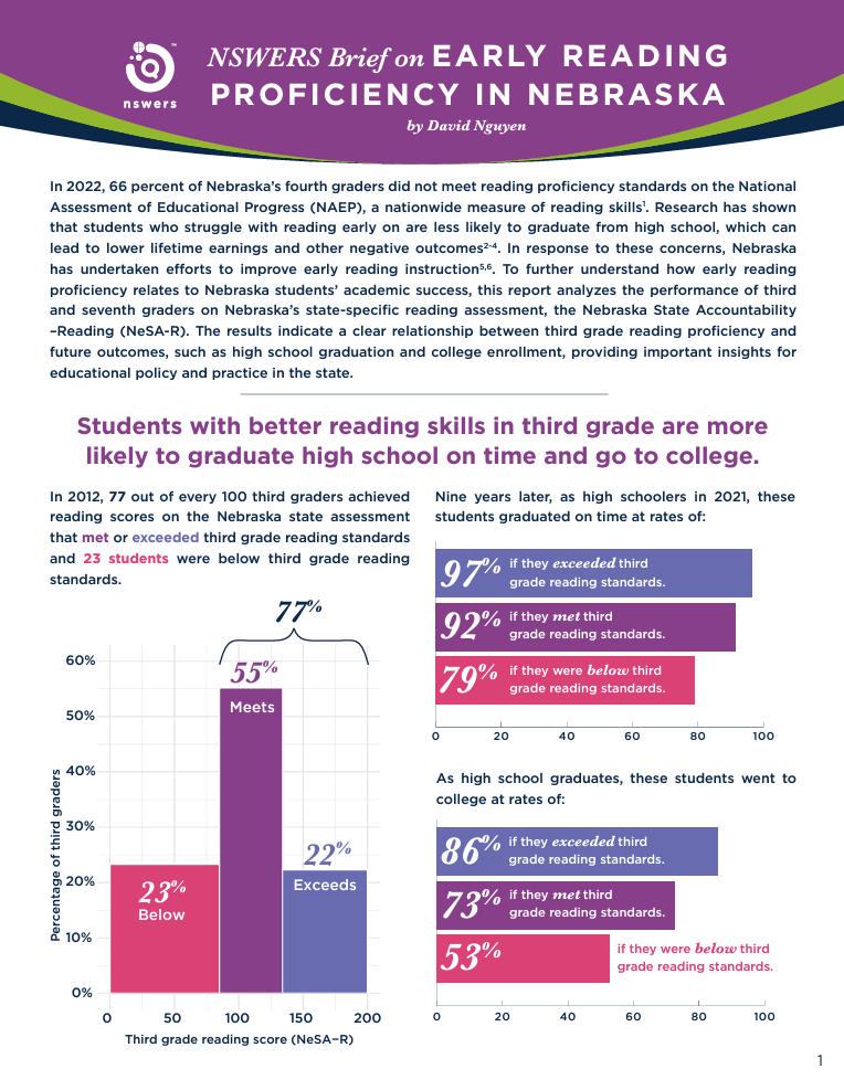 2024 Early Reading Brief