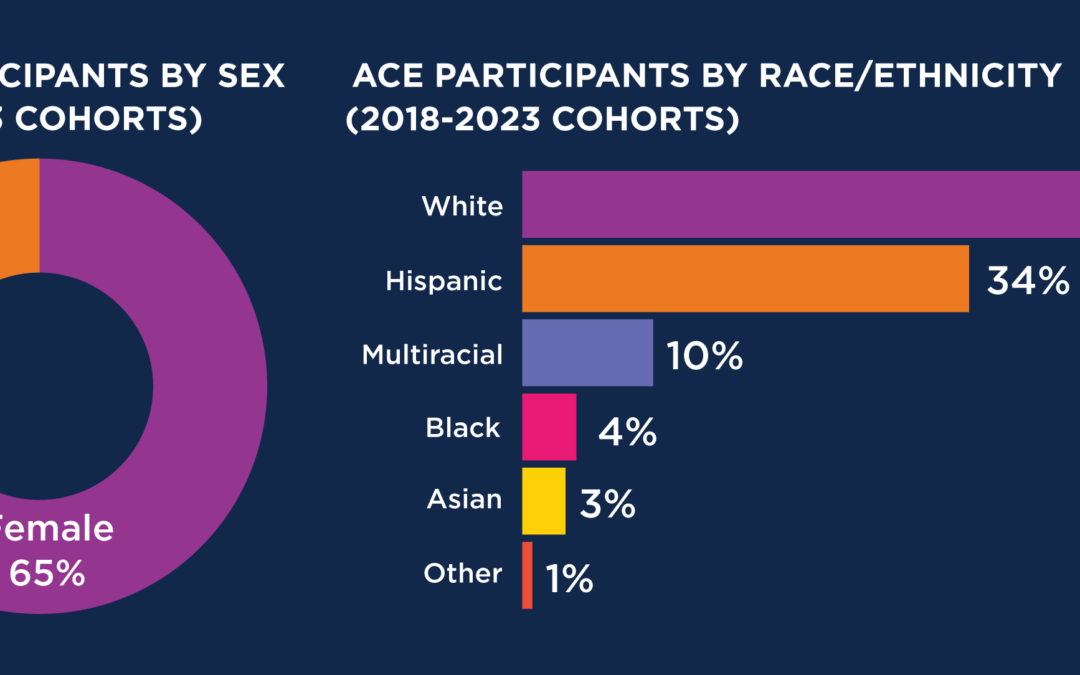 2025 ACE Gender Race
