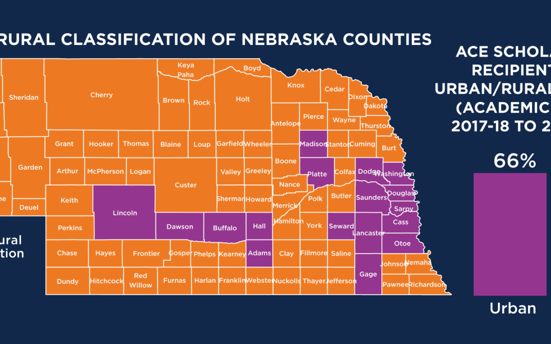 2025 ACE Urban Rural Counties
