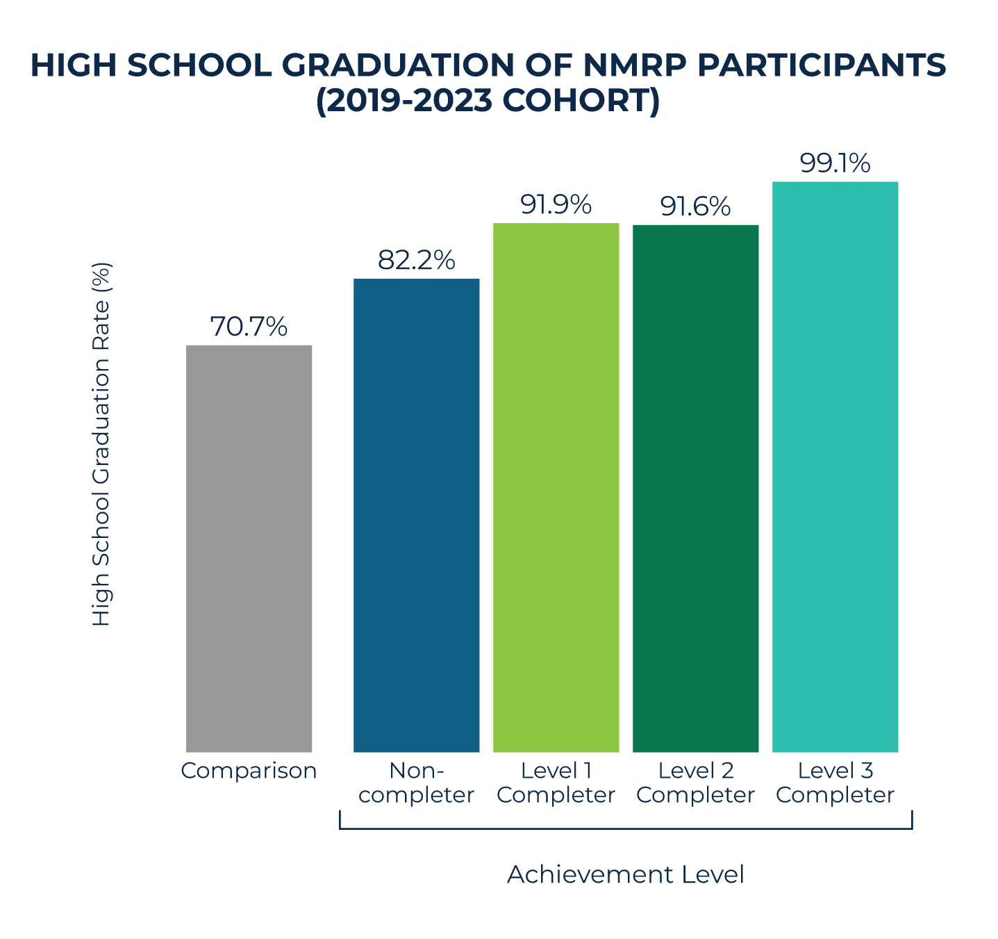 2026 NMRP High School Grad