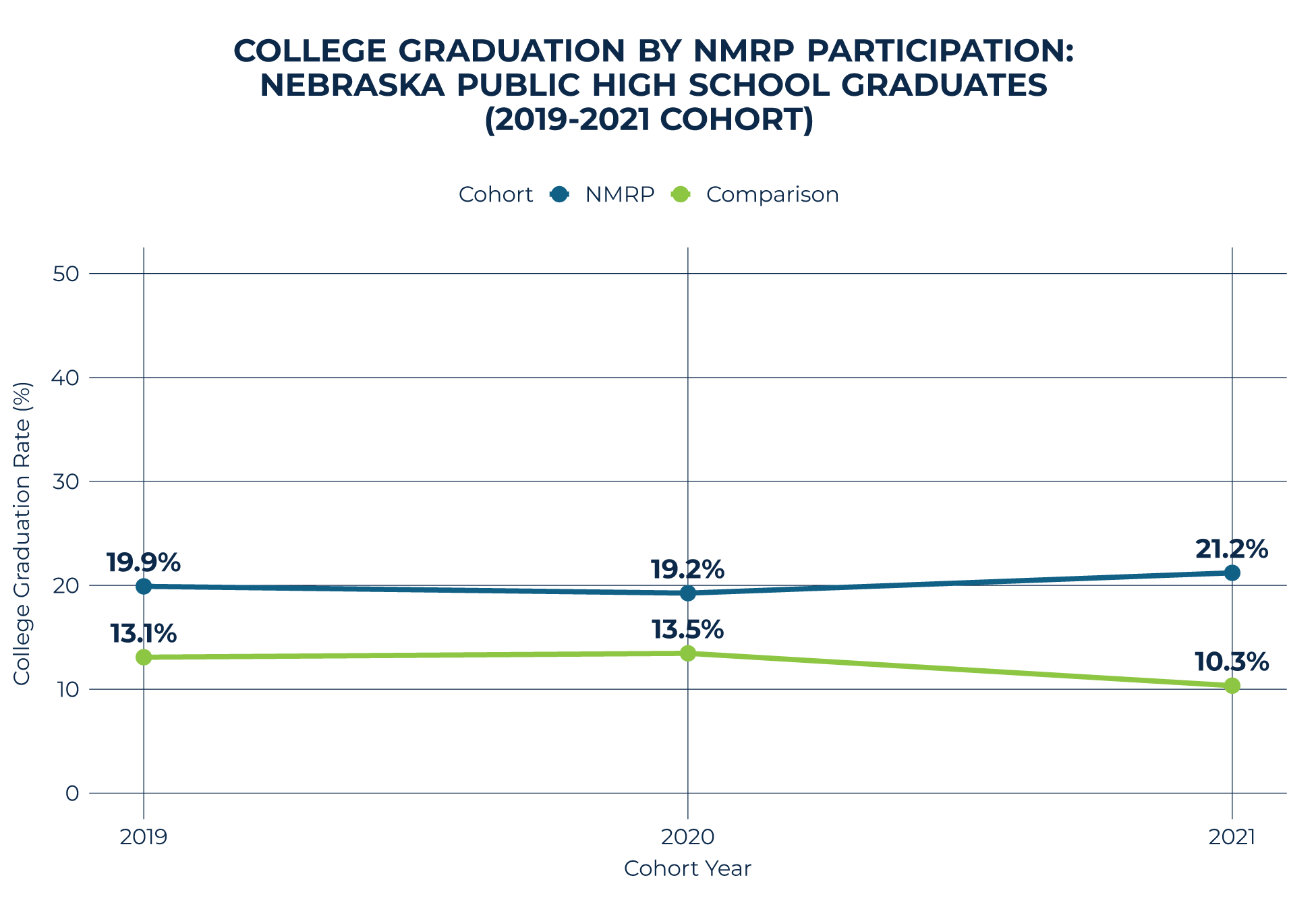 2026 NMRP College Grad