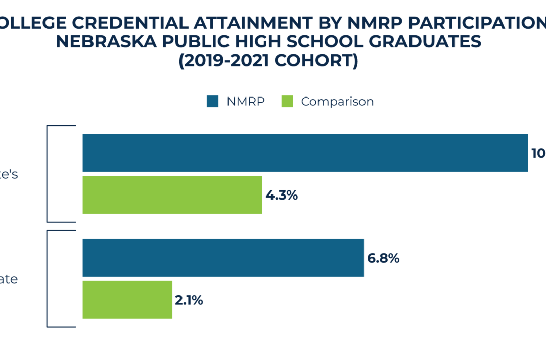 2026 NMRP Attainment