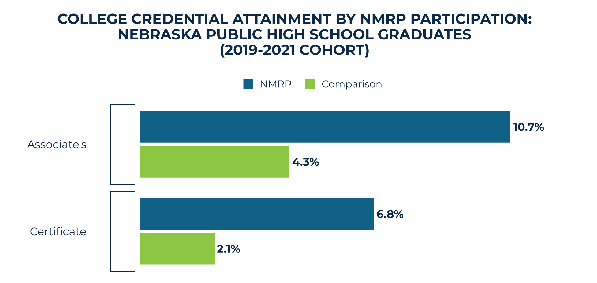 2026 NMRP Attainment